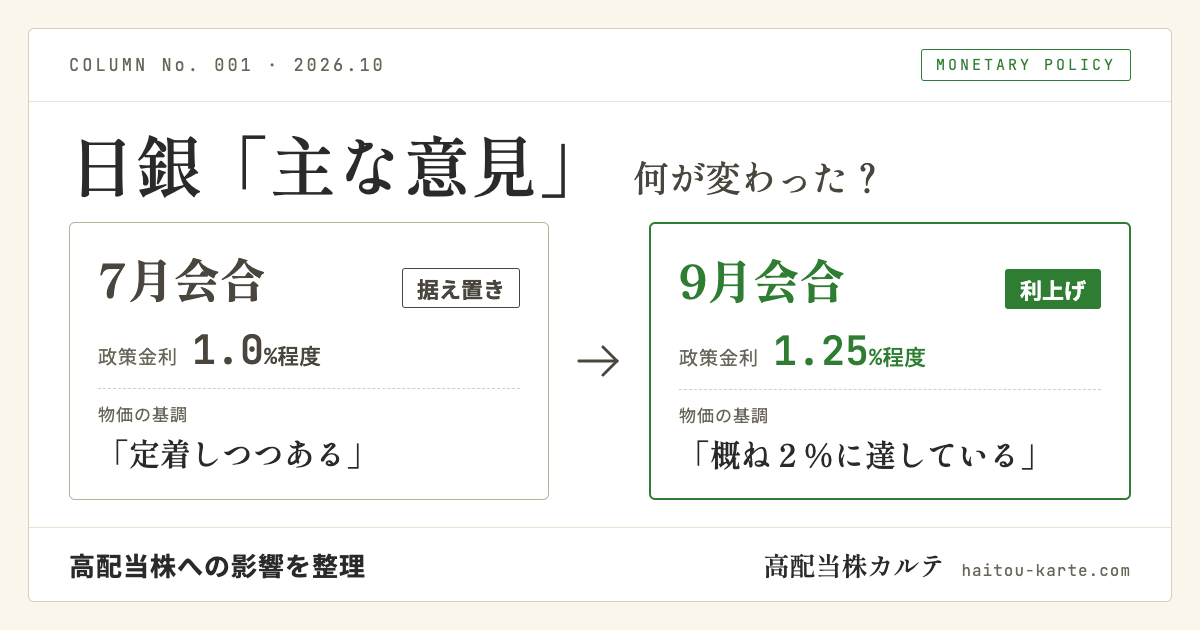 日銀「主な意見」7月会合と9月会合の比較。7月は据え置きで政策金利1.0%程度、9月は利上げで1.25%程度