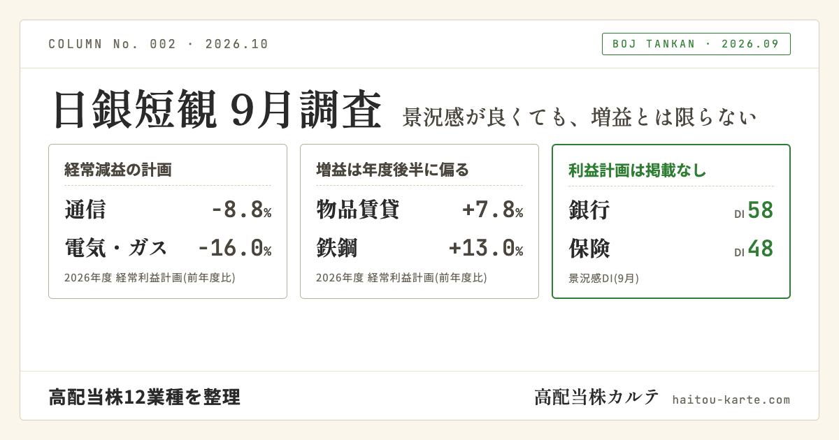 日銀短観2026年9月調査の業種別整理。通信と電気・ガスは経常減益の計画、物品賃貸と鉄鋼は増益が年度後半に偏る計画、銀行と保険は利益計画の掲載なし